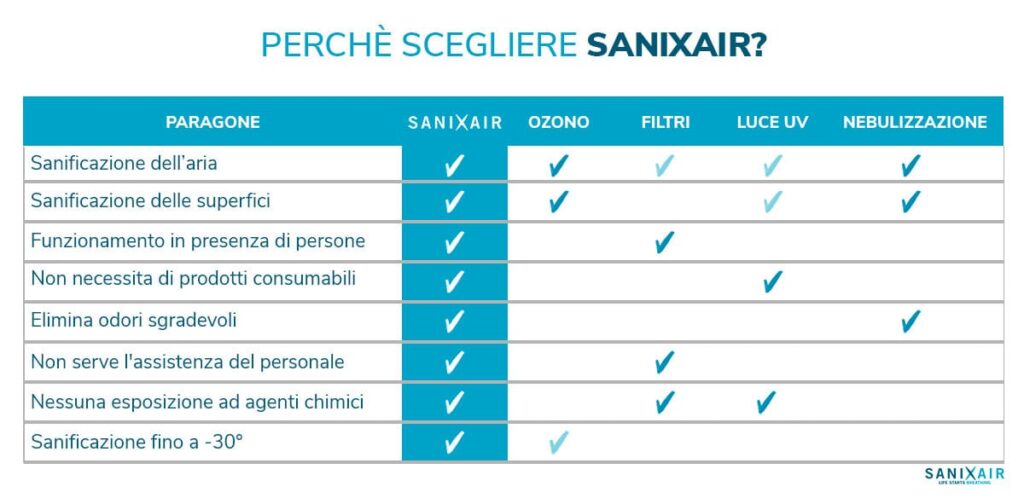 sanificazione ambientale